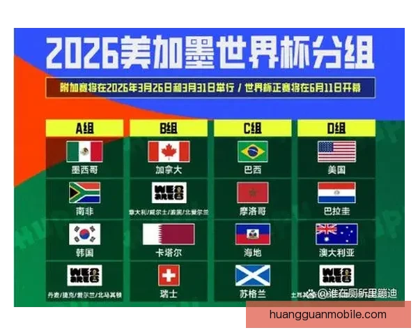 围绕2026世界杯竞猜预测趋势分析与热门球队夺冠前景深度解读 围绕2026世界杯竞猜预测趋势分析与热门球队夺冠前景深度解读